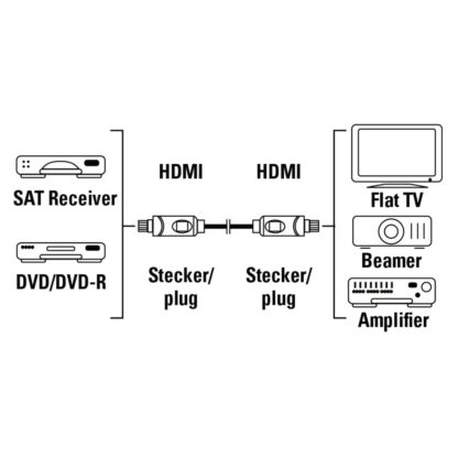 Hama HDMI-Kabel vergoldet 3 Meter 11965 340 MHz 4k