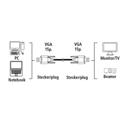 Hama VGA-Monitorkabel 1,8 Meter 20185