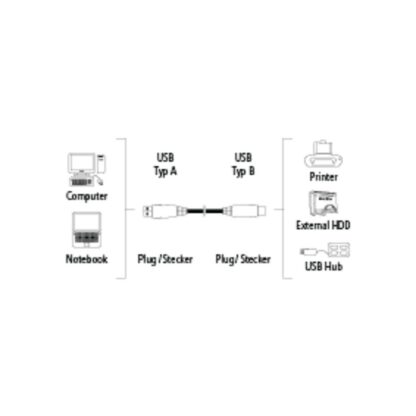 Hama USB-Verbindungskabel A-Stecker – B-Stecker, 1,3 m, Grau 53721