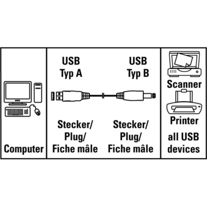 Hama USB-2.0-Kabel, Grau, 1,50 m 34694