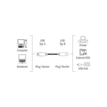 Hama USB-Kabel, USB 2.0, 1,50 Meter 200900
